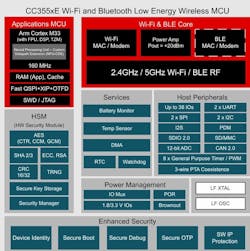 CC355xE wireless MCU