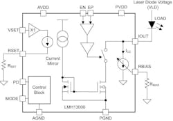 1. LMH13000 functional block diagram.
