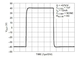 Large-signal pulse response of ADHV4710