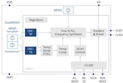 SiTime's SiT5977 Super-TCXO function block diagram.