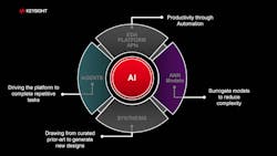 Impact of chiplet development workflow