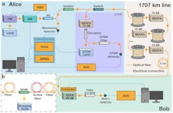 Longest Quantum Key Distribution