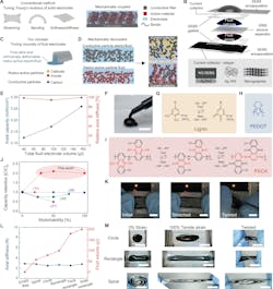 Redox-active electrofluid stretchable battery concept
