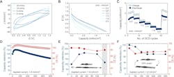Full cell characterization