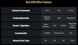 AMD ROCm 7 features