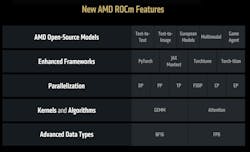 ROCm takes advantage of open-source models and adds support for new data types