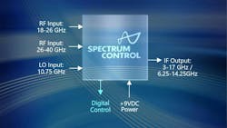 spectrum_control