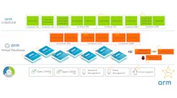 Arm Total Solutions Promo