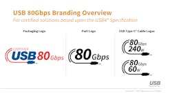Ed Tx C Usb If Promo