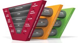 1 PCB design represents just one segment of a larger system design that starts with integratedcircuit fabrication