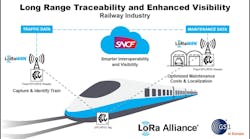 Lora Gs1