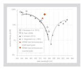 Powerelectronics 3110 4816 Osram Opto Semiconductors