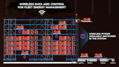 Promo Fig2 Asrs Infographic V2