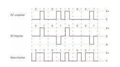 Wt D Manchester Nrz Nrzi Promo