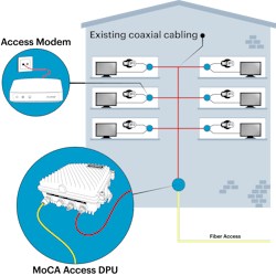 Existing property infrastructure cabling can be reused to extend fiber-like connectivity