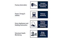 Using A Mems Sensor For Vibration Monitoring